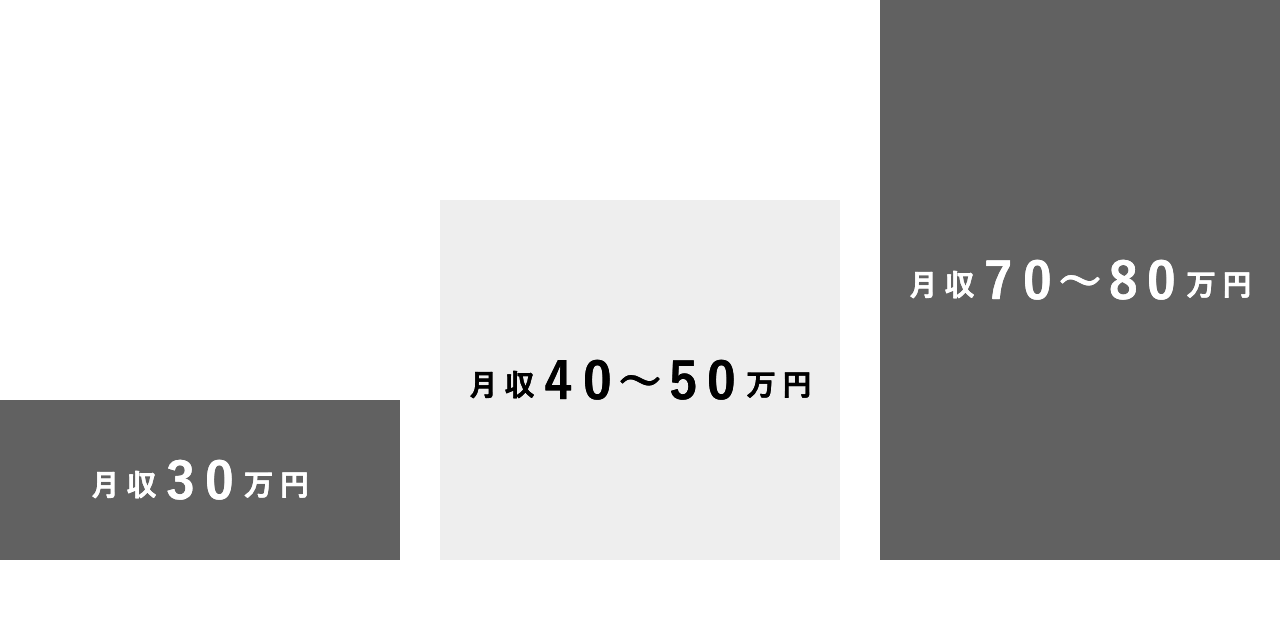 平均月40万 50万円 宅配スタッフ ドライバー 未経験からの採用多数 株式会社アドバンス